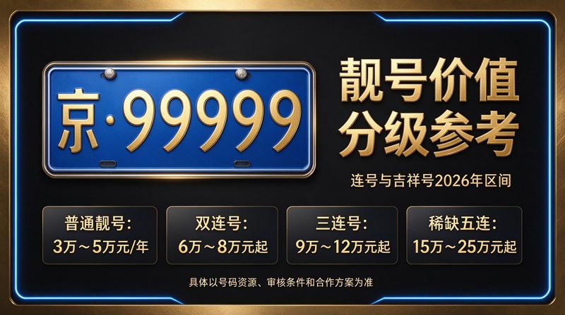 2026年北京租电车指标解决方案展示图